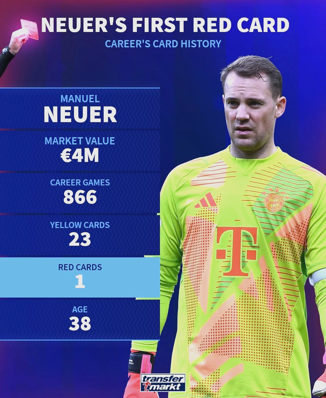 拜仁惨遭曼联绝杀,诺伊尔神扑无用(拜仁门将诺伊尔身价) 拜仁惨遭曼联绝杀,诺伊尔神扑无用(拜仁门将诺伊尔身价)