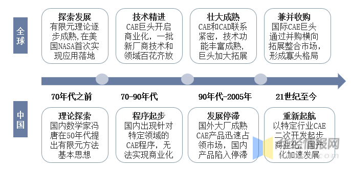 国内足球产业发展的未来规划和趋势
